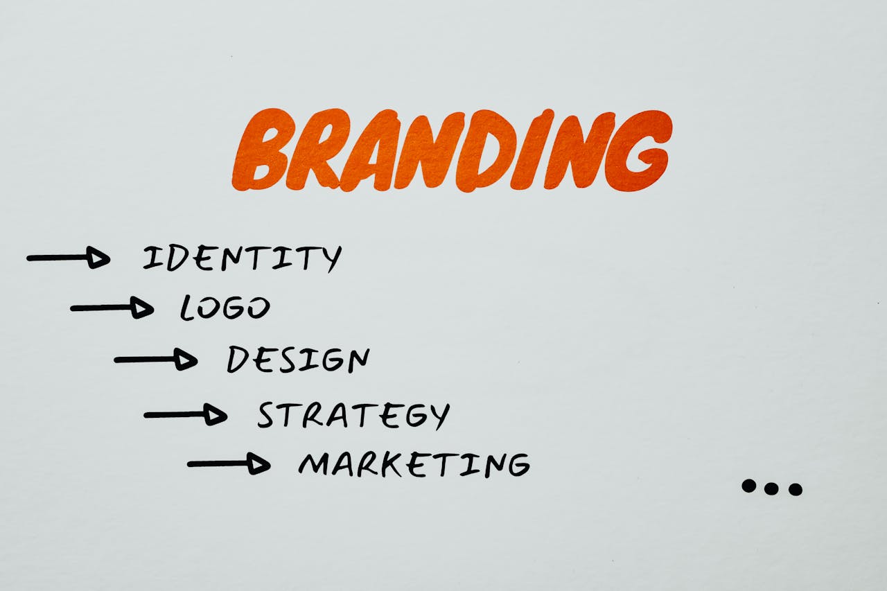 why-choose-us Visual representation of branding, identity, and marketing strategies.